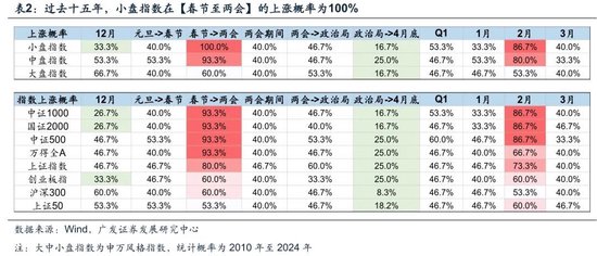 广发策略：如何看市场调整？深海科技会是下一个低空经济吗？