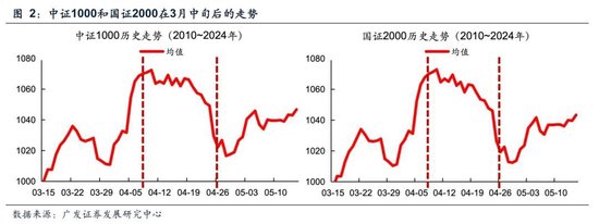 广发策略：如何看市场调整？深海科技会是下一个低空经济吗？