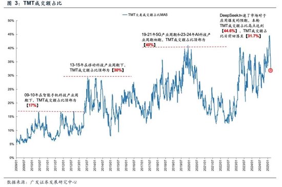 广发策略：如何看市场调整？深海科技会是下一个低空经济吗？