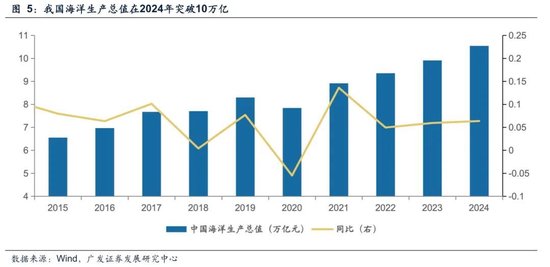 广发策略：如何看市场调整？深海科技会是下一个低空经济吗？