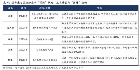 广发策略：如何看市场调整？深海科技会是下一个低空经济吗？