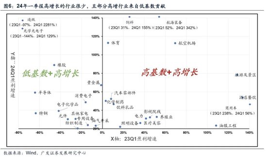 广发策略：如何看市场调整？深海科技会是下一个低空经济吗？