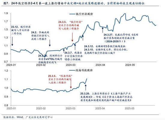 广发策略：如何看市场调整？深海科技会是下一个低空经济吗？