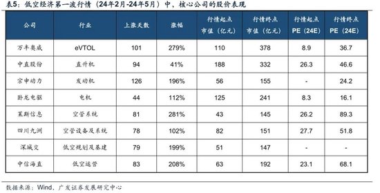 广发策略：如何看市场调整？深海科技会是下一个低空经济吗？