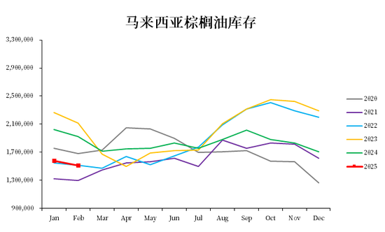 【市场聚焦】棕榈油：拉扯