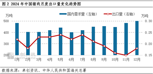 中国猪肉出口的现状：依存度低 对国内供需几无影响