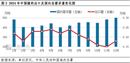 中国猪肉出口的现状：依存度低 对国内供需几无影响
