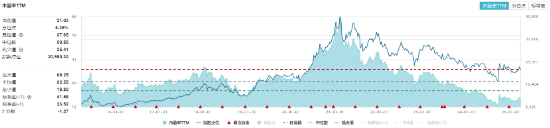 吃喝板块震荡盘整，食品ETF（515710）小幅上扬！机构：食饮板块有望迎来估值修复