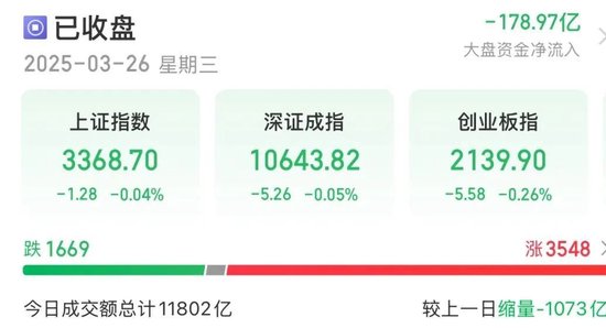 突然异动！直线涨超200%