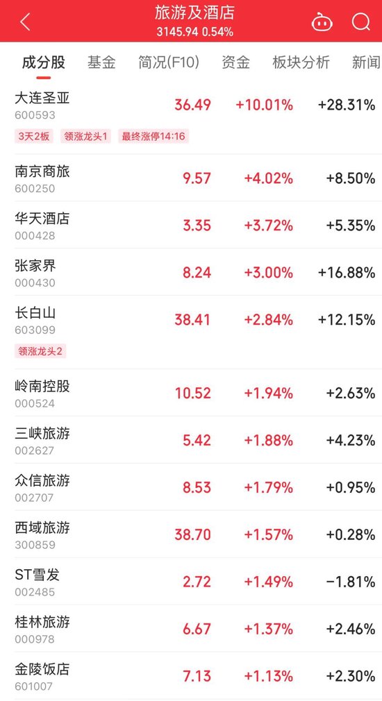 突然异动！直线涨超200%