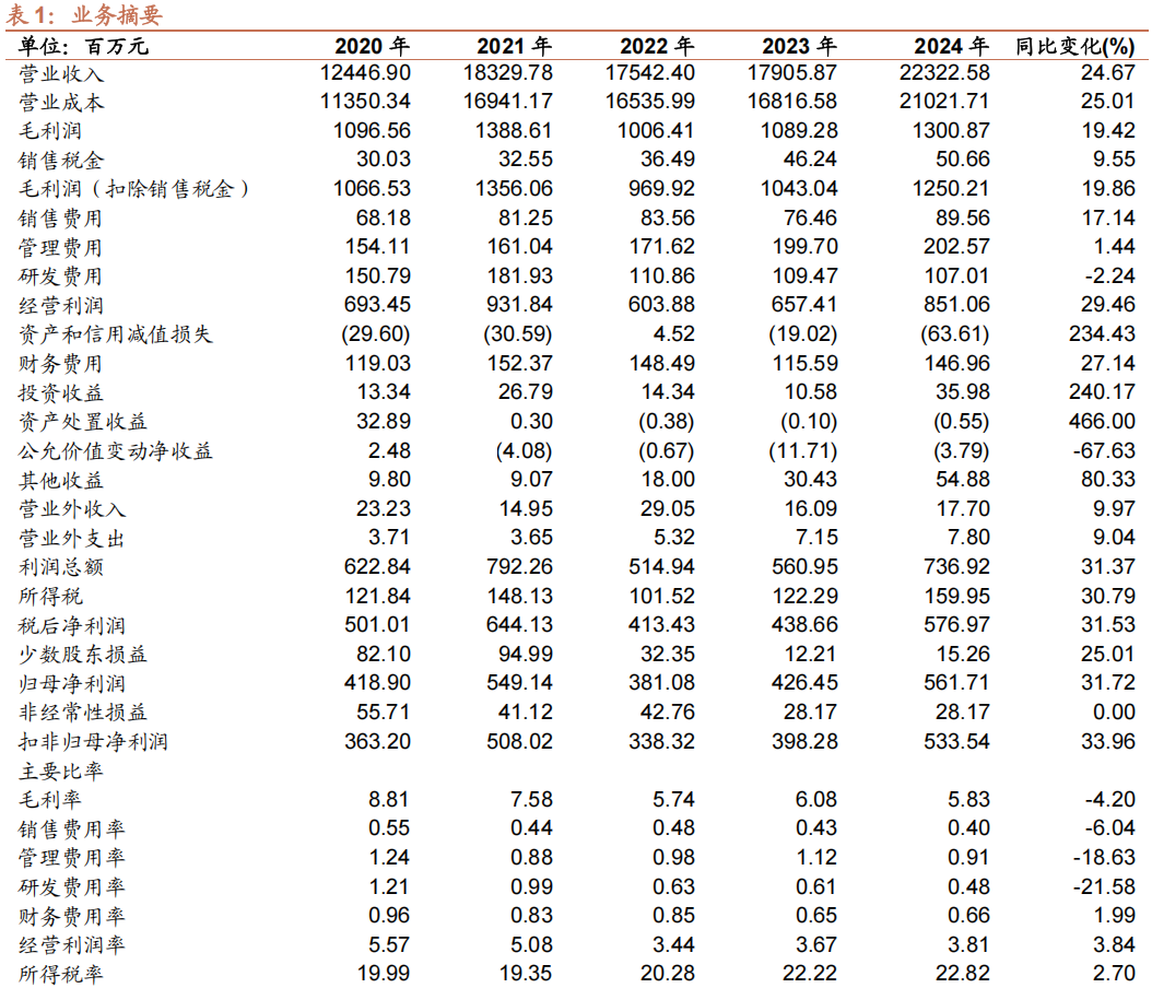 精达股份：传统业务稳中有升，新业务快速增长