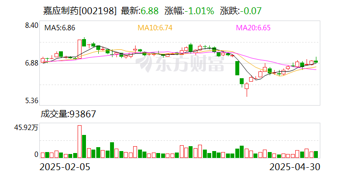 嘉应制药：5月16日将召开2024年度股东大会