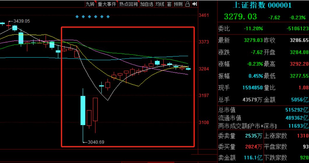 4月十大牛股出炉：联合化学逾159%涨幅问鼎榜首