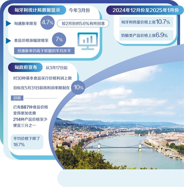 匈牙利持续应对高通胀挑战