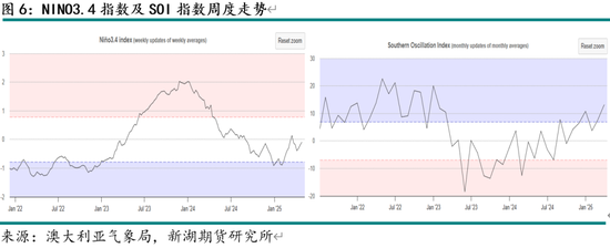 新湖农产（油脂）5月报：国际棕油增库及美生柴政策是关键