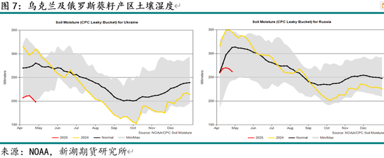 新湖农产（油脂）5月报：国际棕油增库及美生柴政策是关键