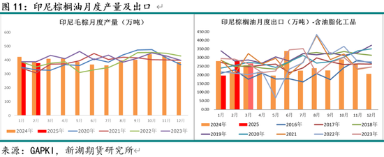 新湖农产（油脂）5月报：国际棕油增库及美生柴政策是关键