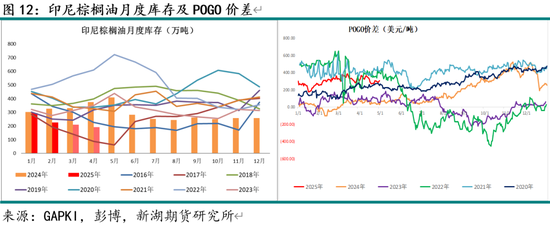 新湖农产（油脂）5月报：国际棕油增库及美生柴政策是关键