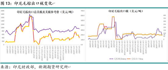 新湖农产（油脂）5月报：国际棕油增库及美生柴政策是关键