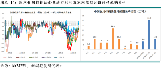 新湖农产（油脂）5月报：国际棕油增库及美生柴政策是关键
