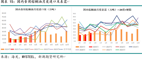 新湖农产（油脂）5月报：国际棕油增库及美生柴政策是关键
