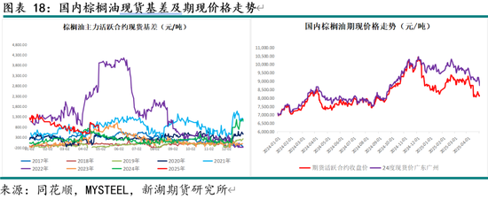 新湖农产（油脂）5月报：国际棕油增库及美生柴政策是关键