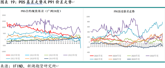 新湖农产（油脂）5月报：国际棕油增库及美生柴政策是关键