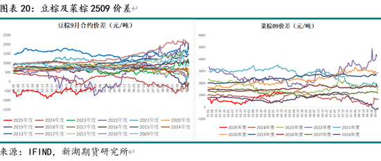 新湖农产（油脂）5月报：国际棕油增库及美生柴政策是关键