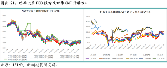 新湖农产（油脂）5月报：国际棕油增库及美生柴政策是关键