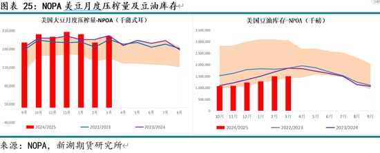 新湖农产（油脂）5月报：国际棕油增库及美生柴政策是关键