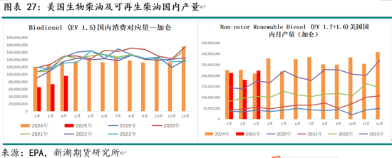 新湖农产（油脂）5月报：国际棕油增库及美生柴政策是关键