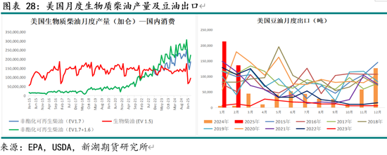 新湖农产（油脂）5月报：国际棕油增库及美生柴政策是关键