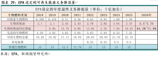 新湖农产（油脂）5月报：国际棕油增库及美生柴政策是关键