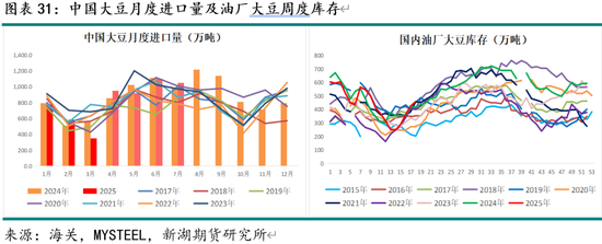 新湖农产（油脂）5月报：国际棕油增库及美生柴政策是关键