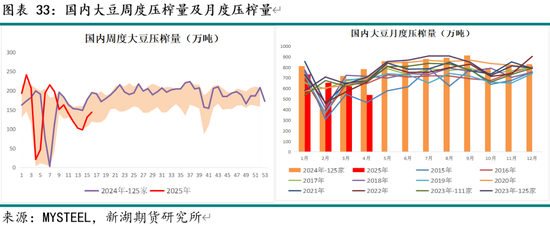 新湖农产（油脂）5月报：国际棕油增库及美生柴政策是关键