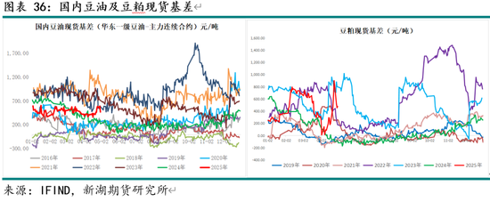 新湖农产（油脂）5月报：国际棕油增库及美生柴政策是关键