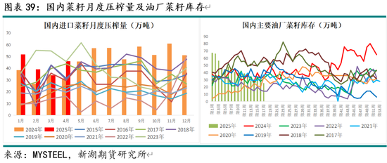 新湖农产（油脂）5月报：国际棕油增库及美生柴政策是关键