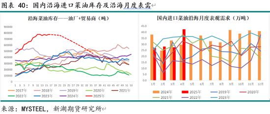新湖农产（油脂）5月报：国际棕油增库及美生柴政策是关键