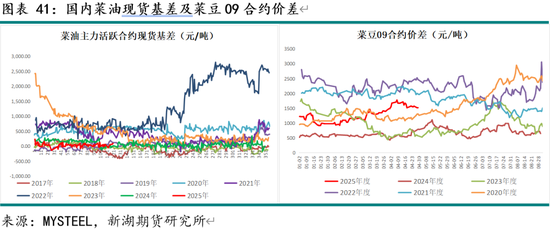 新湖农产（油脂）5月报：国际棕油增库及美生柴政策是关键