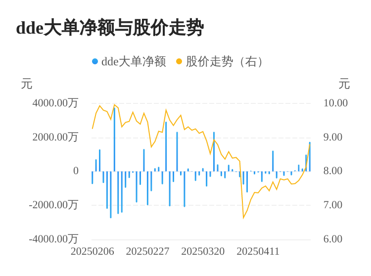 金现代主力资金持续净流入，3日共净流入2899.99万元