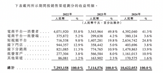 三只松鼠港股上市底气面临挑战：一季度净利下滑22.46%