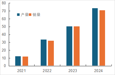 国内磷酸铁锂相关上市公司2024年业绩解读