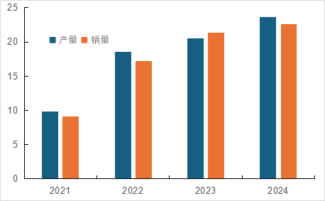 国内磷酸铁锂相关上市公司2024年业绩解读