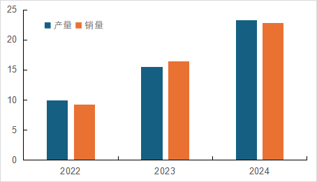 国内磷酸铁锂相关上市公司2024年业绩解读