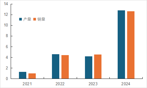 国内磷酸铁锂相关上市公司2024年业绩解读