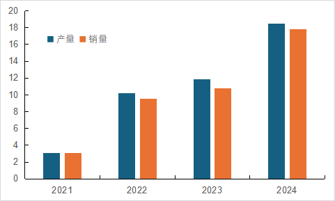 国内磷酸铁锂相关上市公司2024年业绩解读