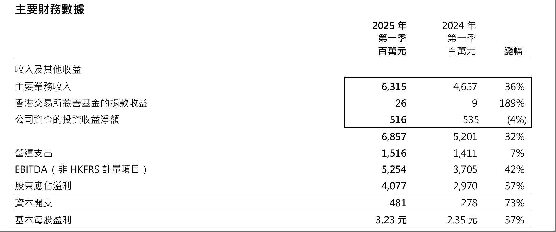 支持优质中概股回归！港股IPO官宣“科企专线”，两类科技企业可秘密递表