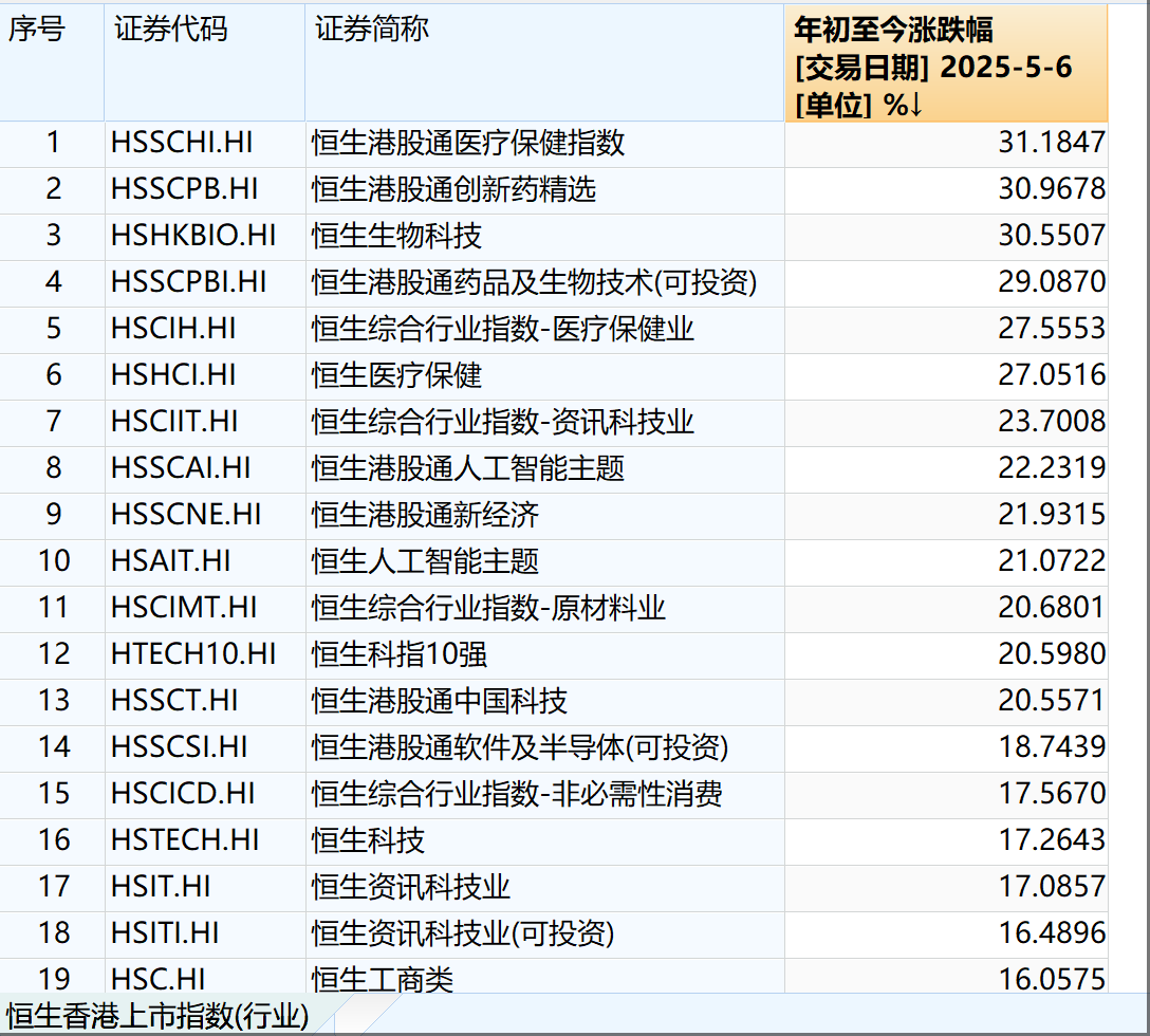 支持优质中概股回归！港股IPO官宣“科企专线”，两类科技企业可秘密递表