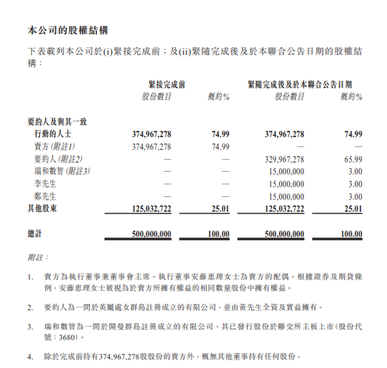金雅福董事长黄仕坤等，以1.65亿收购东京中央拍卖75%控股权，「壳价」约2.2亿