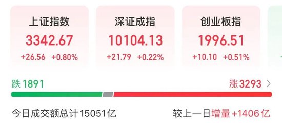 002165，尾盘涨停！热股第一名